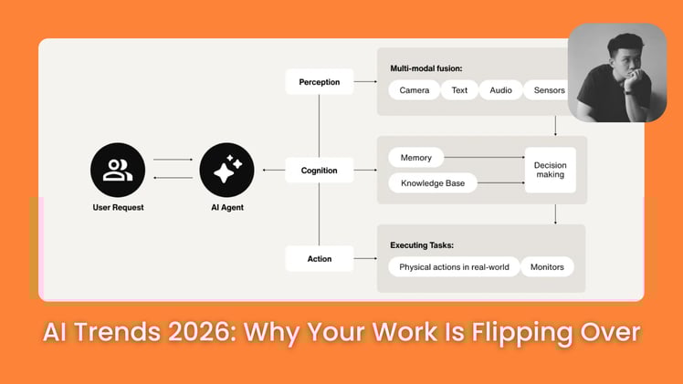 ⚡️ 6 Final AI Trends Show How Work Will Flip in 2026 (Backed by Real Data)
