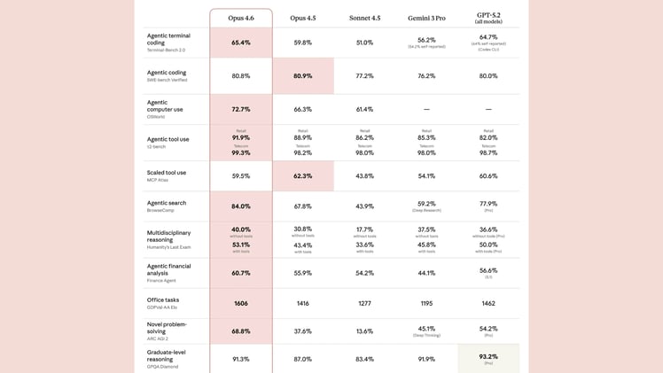 🚨 GPT 5.3 Codex vs Opus 4.6