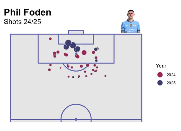 📊 5 Graphics For Gameweek 23