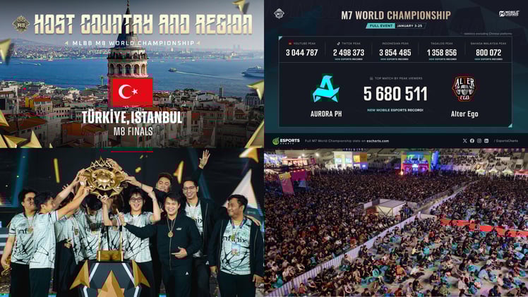Mobile Legends: Bang Bang charts bold global ambitions as M8 World Championship breaks ground in Türkiye 🇹🇷