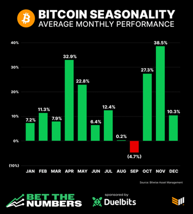 Si confías en los gobiernos, bancos centrales con tu dinero, necesitas estudiar más.