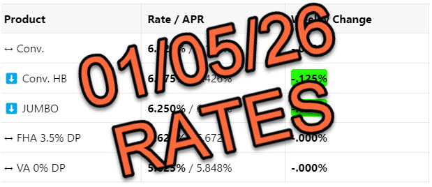 Mortgage Rates 📢 January 5th, 2026
