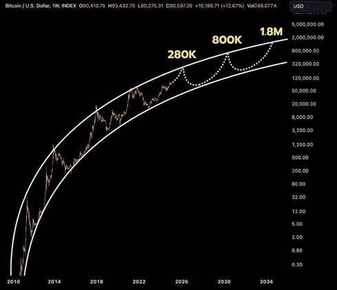 Las acciones caen, el dólar se fortalece, Botcoin encuentra su base a 70K, mientras el conflicto con Irán impulsa al alza los precios del petróleo.