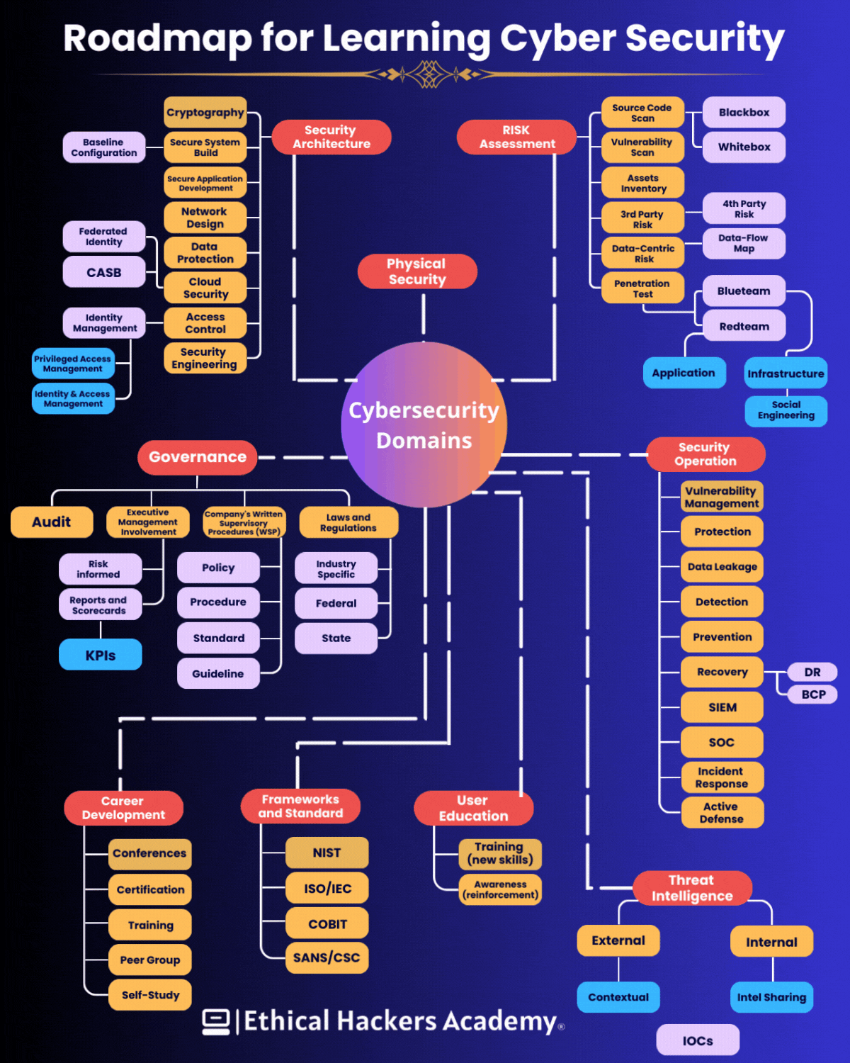 InfoSecSam Newsletter #3