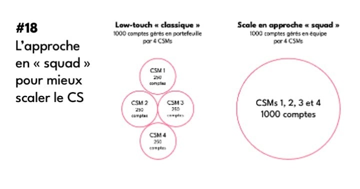 CS Booster #18 - 30 septembre 2025