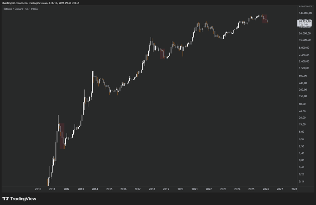 Sull'orlo del baratro?!
