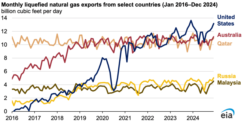 ⚡Crude Gains as Car Tariffs Hit Equities