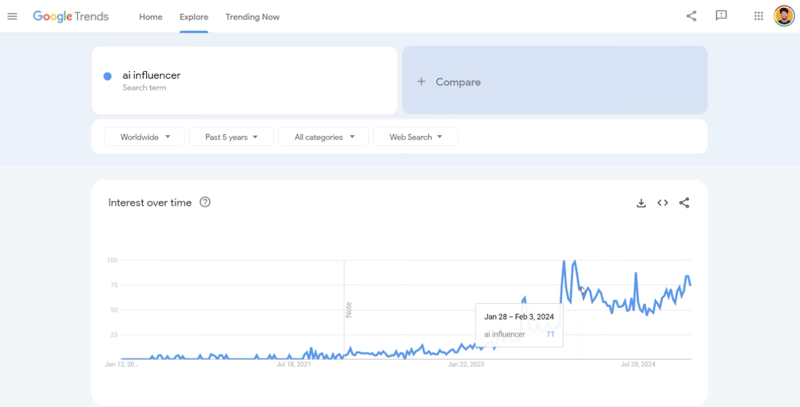 3 cách kiếm tiền với AI Influencer mà ít người biết đến