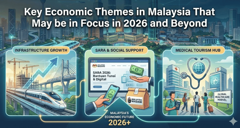 2026 Bursa Investment Theme