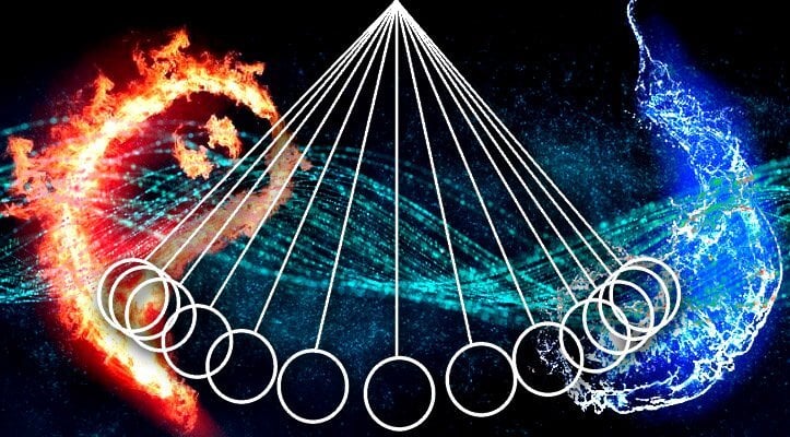 Pendulum at Both Extremes
