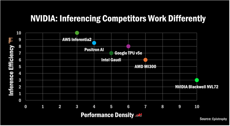 Epistrophy Week Ahead