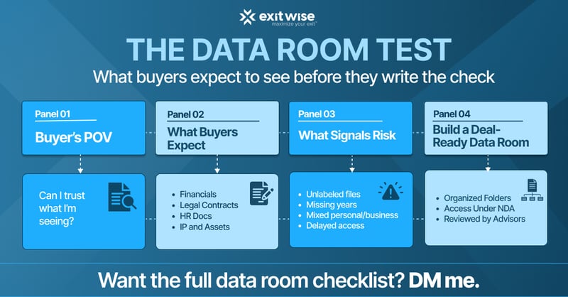 Sloppy Data Rooms Kill Deals