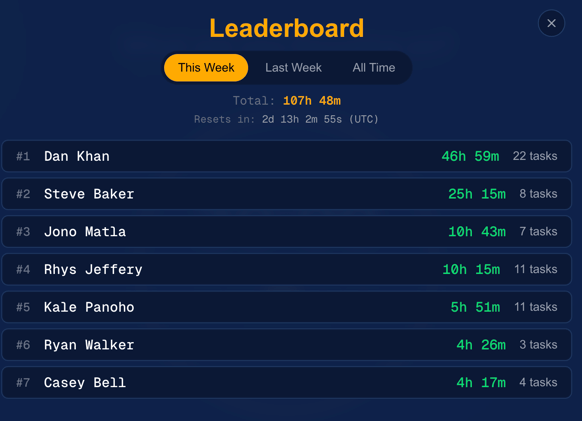 ⚙️  How To Overcome Loneliness At Work