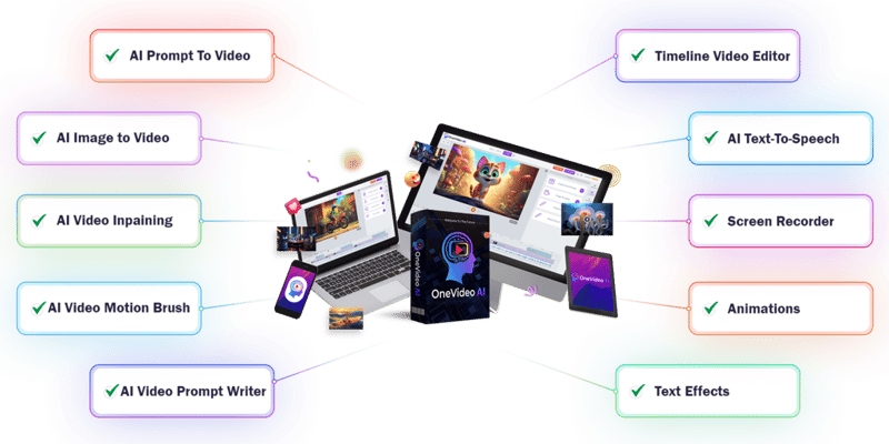 OneVideo AI Review + OTO Info (59%OFF) Legit Or A Scam?