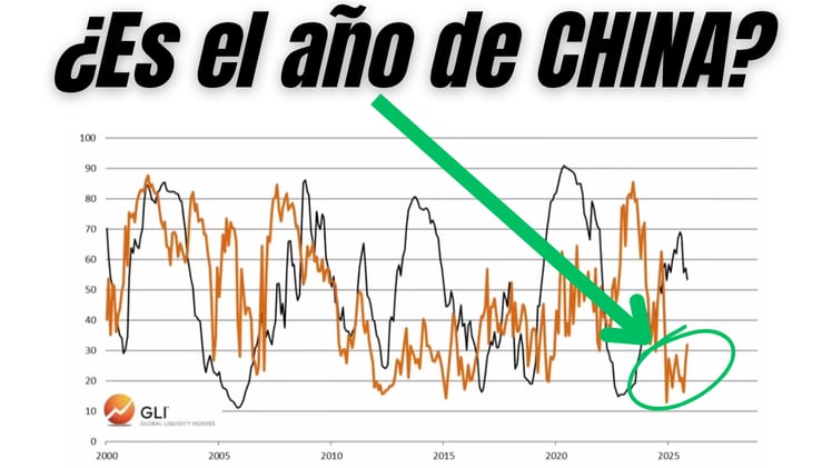 La SEÑAL de LIQUIDEZ: Estos son los ACTIVOS con MEJOR POTENCIAL