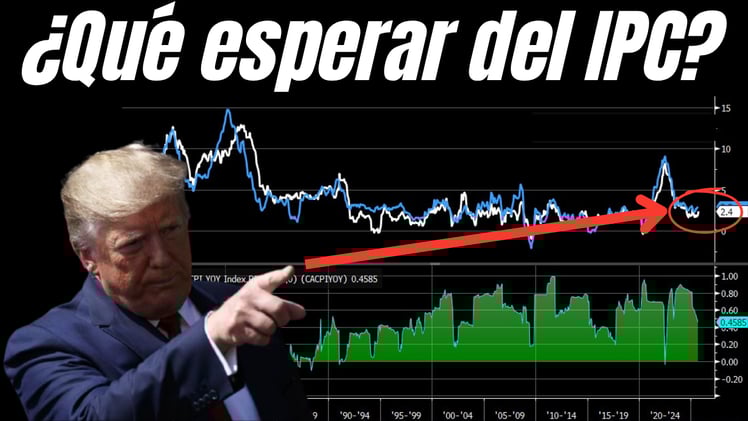 El CAMBIO que TODOS ESPERAN de la RESERVA FEDERAL