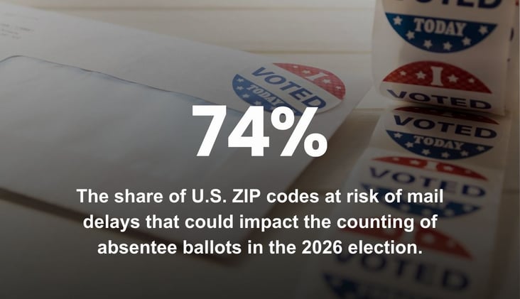 🌅 These Mail Updates Could Impact Elections