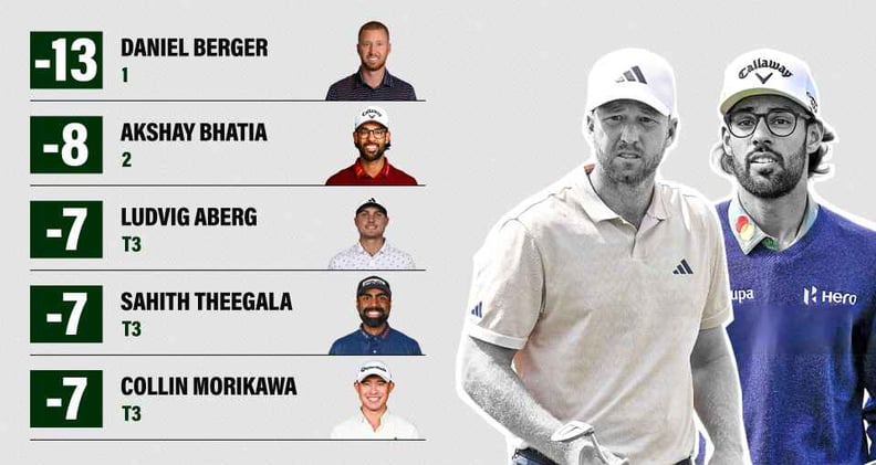 Stars Chasing Bay Hill Leader