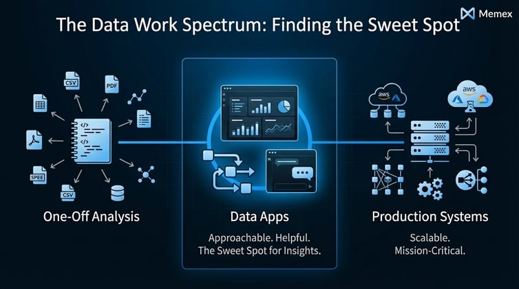 What Is a Data App, Really?