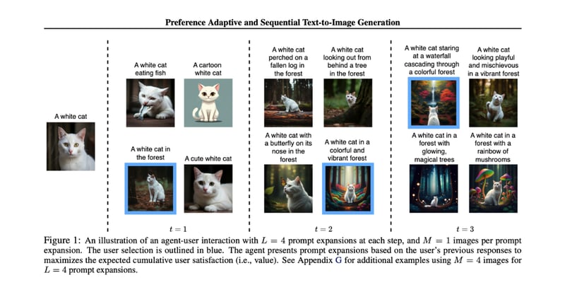 🤖 A Collaborative Approach to Image Generation?