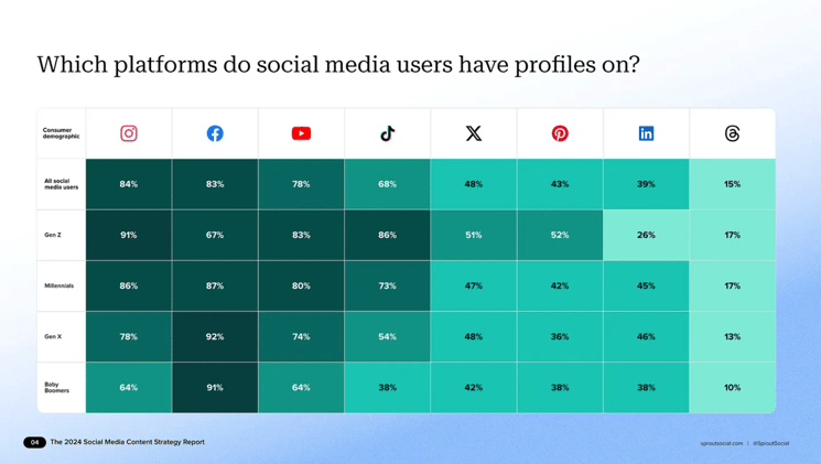 Consolidação e desafios nas redes sociais em 2025