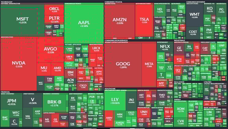 Wednesday Special, lets talk