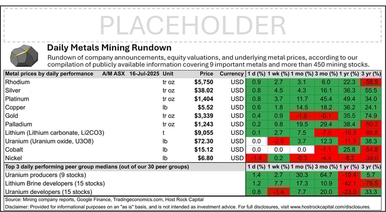 Daily Metals Mining Rundown with Peer Table - Premium Edition for 16 July 2025 (after-market ASX)