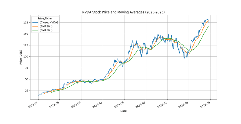 Final Python Cheat Sheet for Market Data Analysis in 2025
