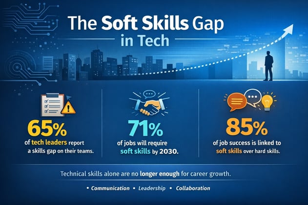 From Geek to Star #38 - The invisible career ceiling for tech leaders and engineers