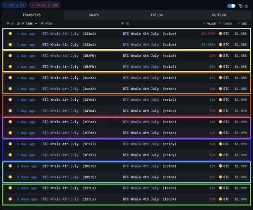 😲 80 000 BTC déplacés , emploi béton et SOL ETF : une semaine crypto qui aura fait trembler et rêver
