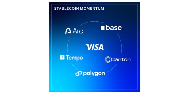 SS #96 - Visa Stablecoin Settlement Hits $7B