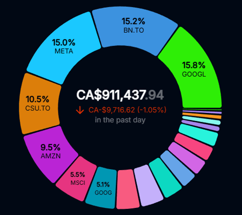SoloFIRE Portfolio Update - 2026 Feb - $865k