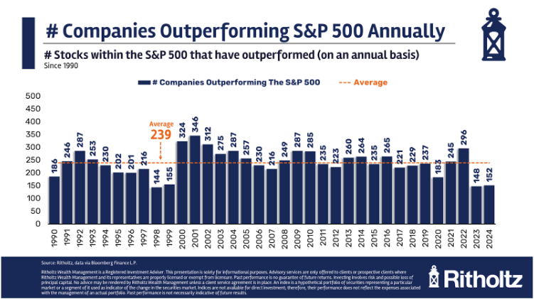 Animal Spirits: Never Pay Off Your Mortgage