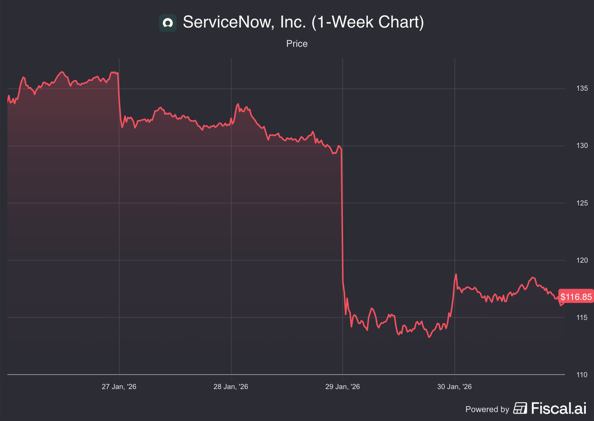 🗞 The Software Stock Meltdown