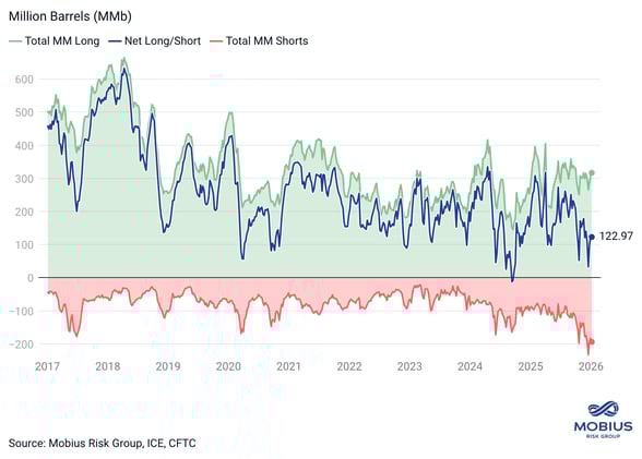 CoT: Nat Gas Bears Move In 