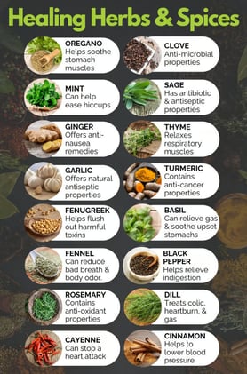 Tucson's Healing Herbs & Spices