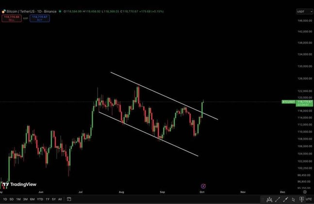 Estudiar durante 20 años, Trabajar durante 40 años, Ser libre durante 5-10 años, Morir......es una estafa....  EAI, Estudia, Analiza e Invierte lo antes posible