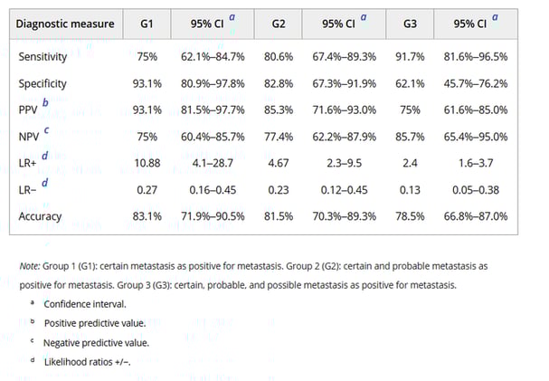 Cytology Catches Early Spread: Wright–Giemsa Beats H&E for LN Metastasis in Canine MCTs