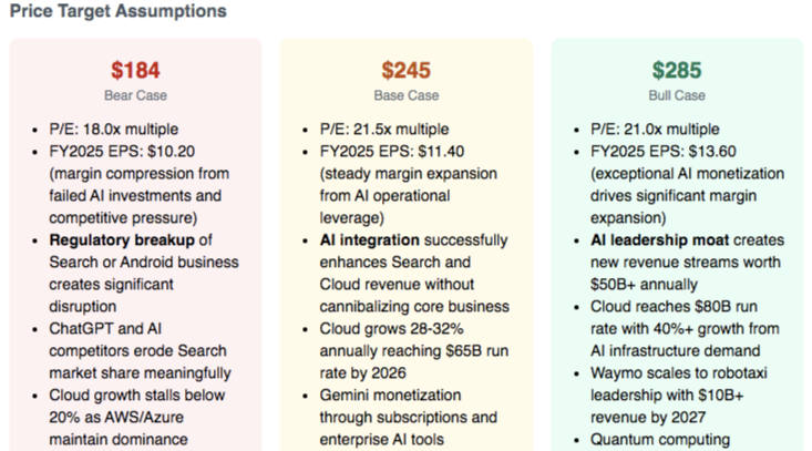 GOOG 2Q25
