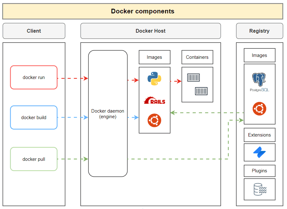 Docker Unboxed: The Key to Modern Application Deployment