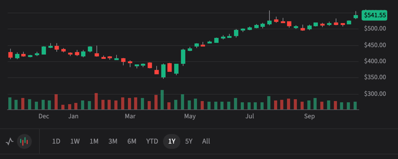 MSFT 3Q25 - The more you make the more you spend. AI budgets going up. Bull case $700 Bear case $450