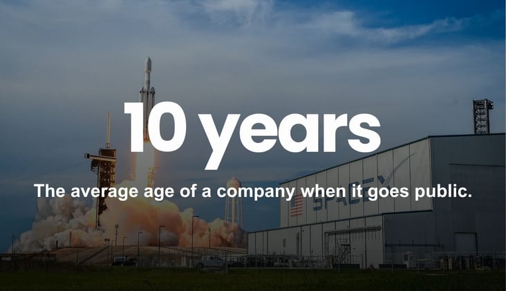 🌅 IPOs Aren’t What They Used to Be