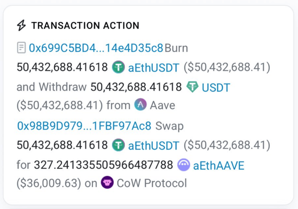 Crypto Whale Loses $50M in Botched AAVE Swap