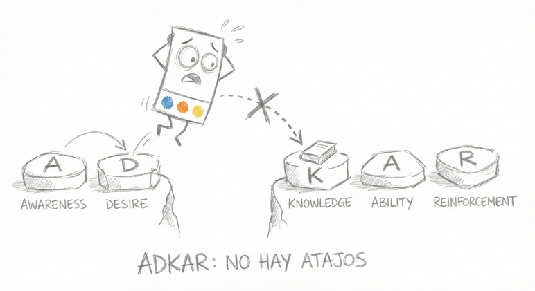 Un framework de adopción paso a paso