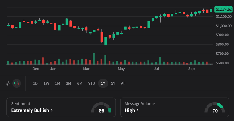 BLK 3Q25 EPS - Record inflows. Growth highest in 4 years. What's next? Bull case $1,475. Bear case $780.