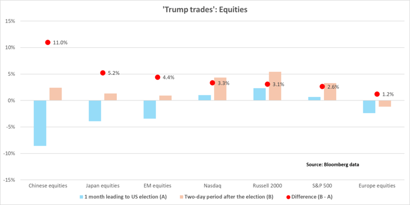 One week / one topic: Let the dust settle