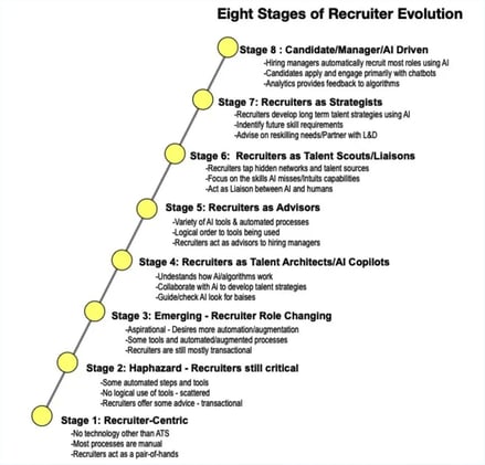 The 8 stages of the recruiter