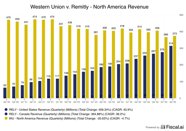 🗞 Value Play or Value Trap? These 4 Stocks Look Deceptively Cheap