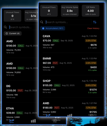 New Options Scanner Details