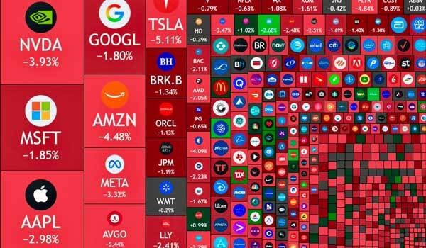🧠 AI bubble bursting? Market erases $2T, spooked on renewed China tariff fears